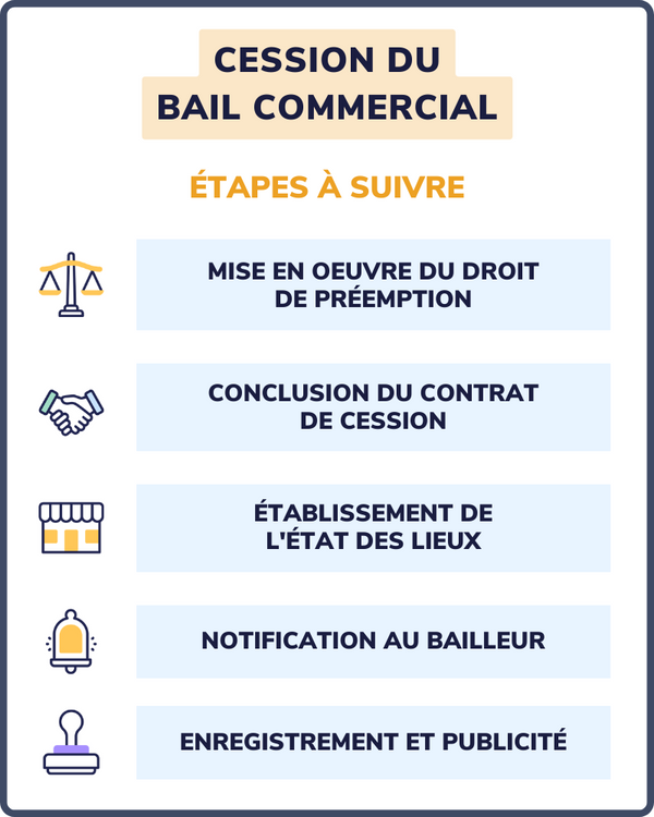 Cession Du Bail Commercial : Tout Comprendre